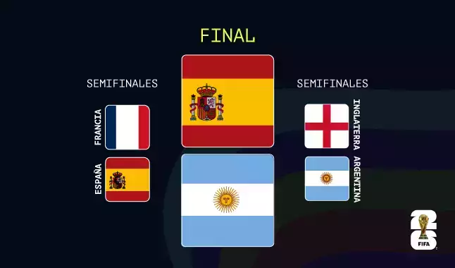 España vs Argentina: Guía para apostar en la final del Mundial 2026