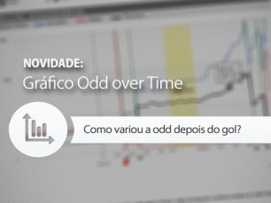 Gráfico Odd em função do tempo de jogo (price over time)