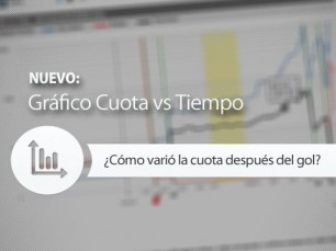 Gráfico Cuota a lo largo del tiempo (price over time)