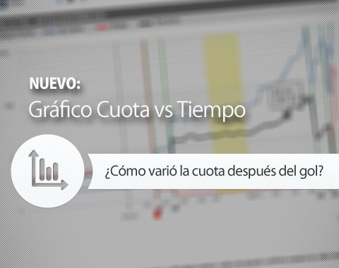 Gráfico Cuota a lo largo del tiempo (price over time)