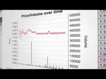 Gráficos da Betfair para Futebol