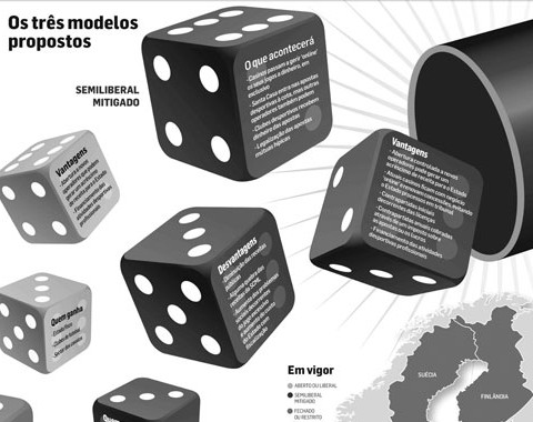 Legislação das apostas: o que acontecerá, vantagens, desvantagens, quem ganha