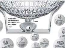 Para onde foi o dinheiro da Santa Casa de Lisboa