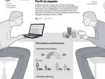 Perfil do jogador