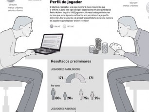 Perfil do jogador
