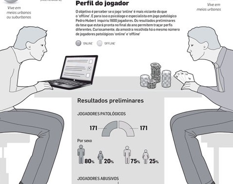 Perfil do jogador