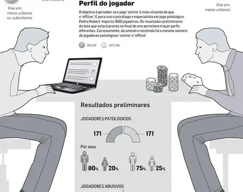 Perfil do jogador
