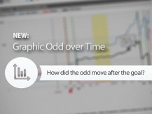 Odd graphic variation with match time (price over time)