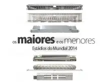 Os estádios do Mundial Brasil 2014
