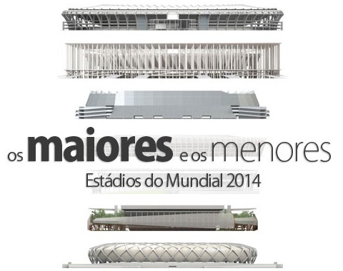 Os estádios do Mundial Brasil 2014