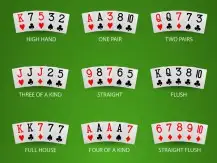 Qual o ranking das Mãos de Pôquer