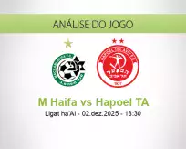 Prognóstico M Haifa Hapoel TA (02 December 2025)
