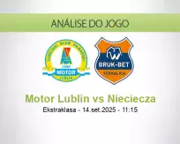 Prognóstico Motor Lublin Nieciecza (14 September 2025)