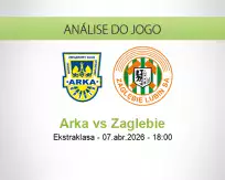 Prognóstico Arka Zaglebie (07 April 2026)