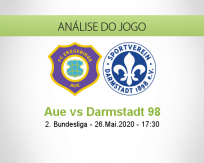 Prognóstico Erzgebirge Aue Darmstadt (26 Maio 2020)