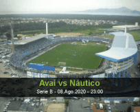 Prognóstico Avaí Náutico (09 Agosto 2020)