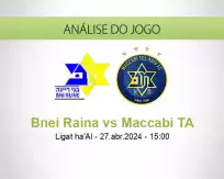 Prognóstico Bnei Raina Maccabi TA (27 April 2024)