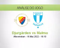 Prognóstico Djurgården Malmo (16 Maio 2022)