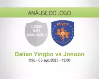 Prognóstico Dalian Yingbo Jonoon (03 August 2025)