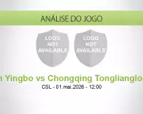 Dalian Yingbo vs Chongqing Tonglianglong FC