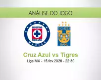 Cruz Azul vs Tigres