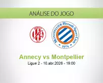 Prognóstico Annecy Montpellier (10 April 2026)