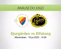 Prognóstico Djurgården Elfsborg (19 July 2025)