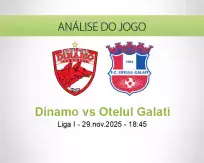 Prognóstico Dínamo Otelul Galati (29 November 2025)