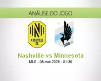 Prognóstico Nashville Minnesota (08 March 2026)