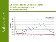 La rentabilidad de un trade en función del valor de la cuota