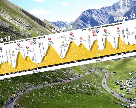 Tour de França 2012: a influência dos declives de cada stage