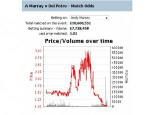 Trading para Novatos (Ejemplo de Tenis)