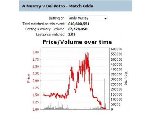 Trading para Novatos (Ejemplo de Tenis)