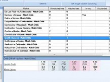 Using Bet Angel Guardian on the French Open